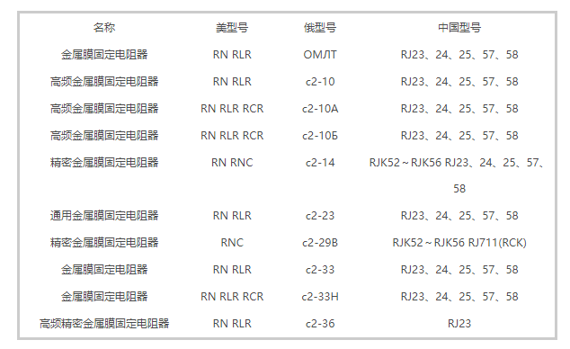 电阻器使用注意事项