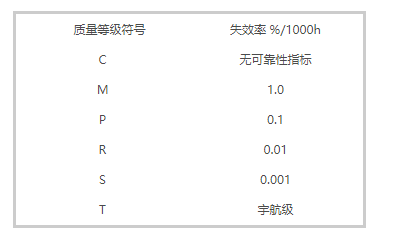 电阻器使用注意事项